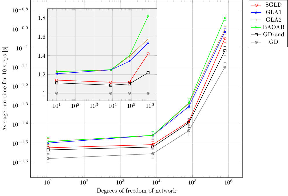 Figure 32