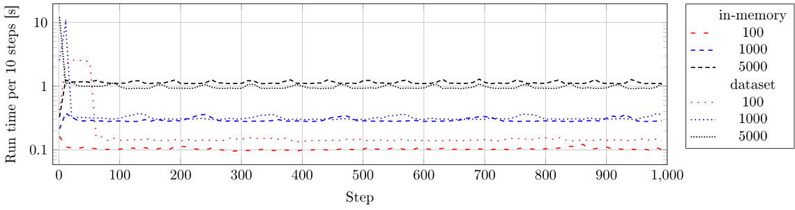 Figure 33