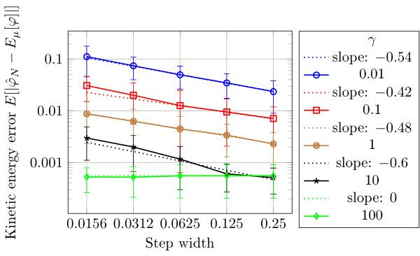 Figure 34