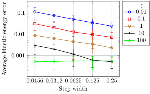 Figure 35