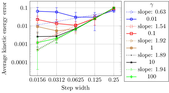 Figure 36