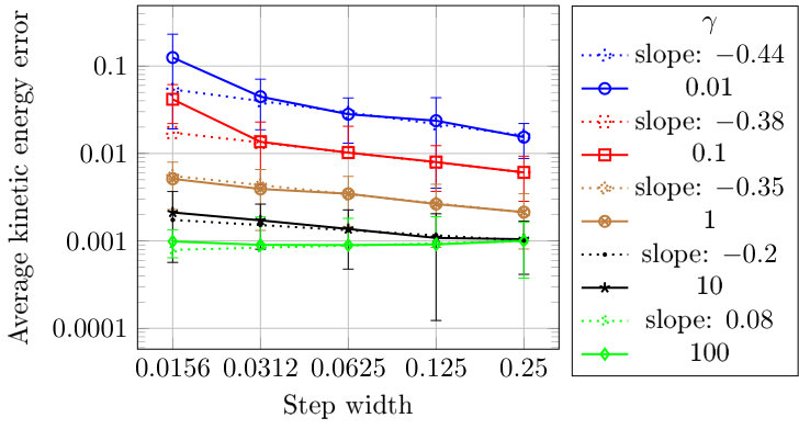 Figure 37
