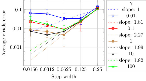 Figure 38
