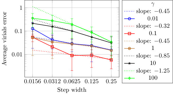 Figure 39