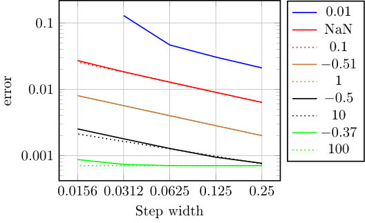 Figure 40