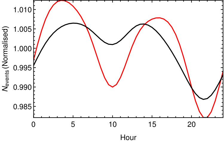 Figure 8