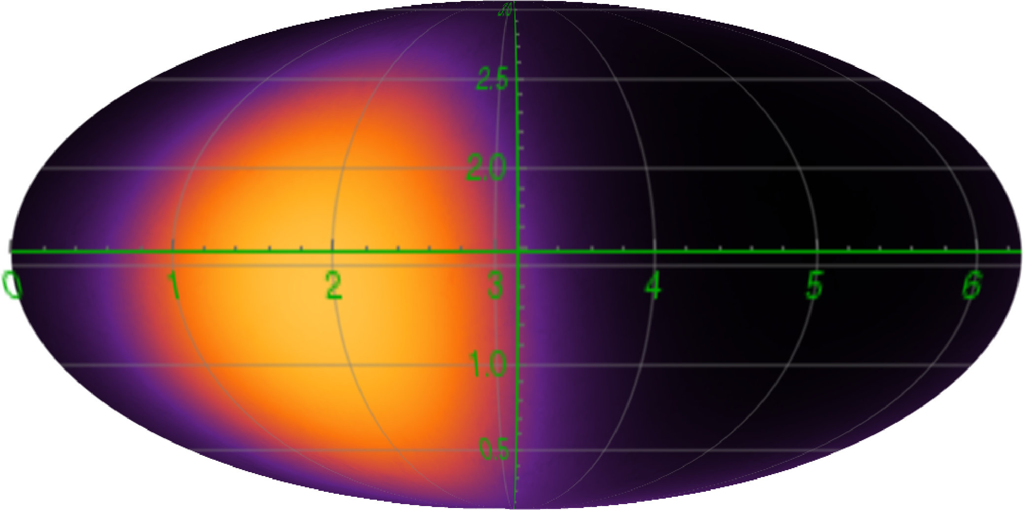 Figure 28