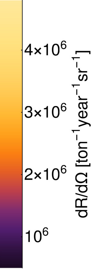 Figure 29