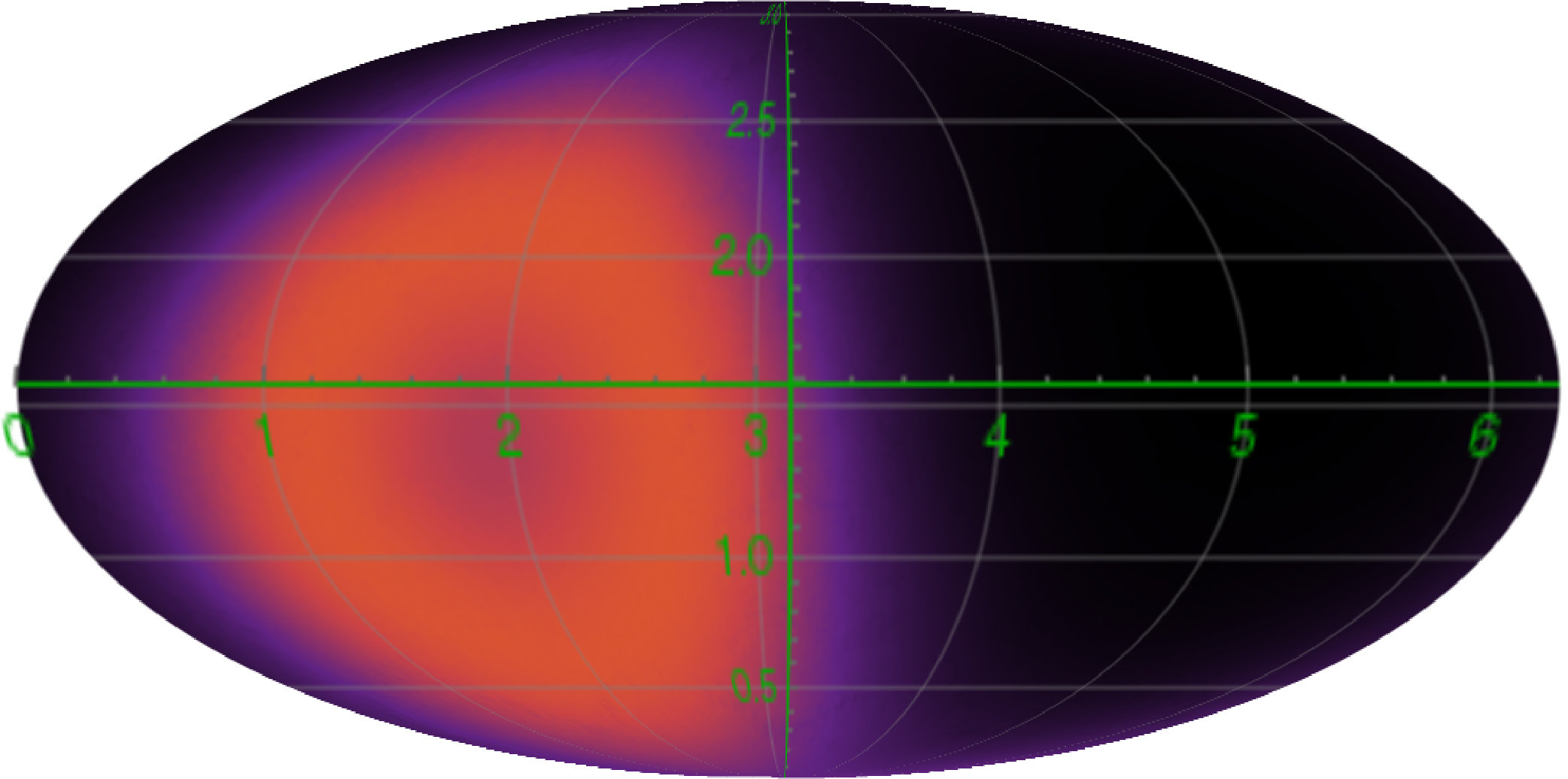 Figure 30