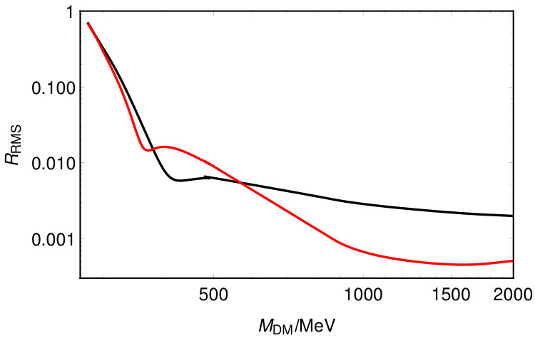 Figure 31