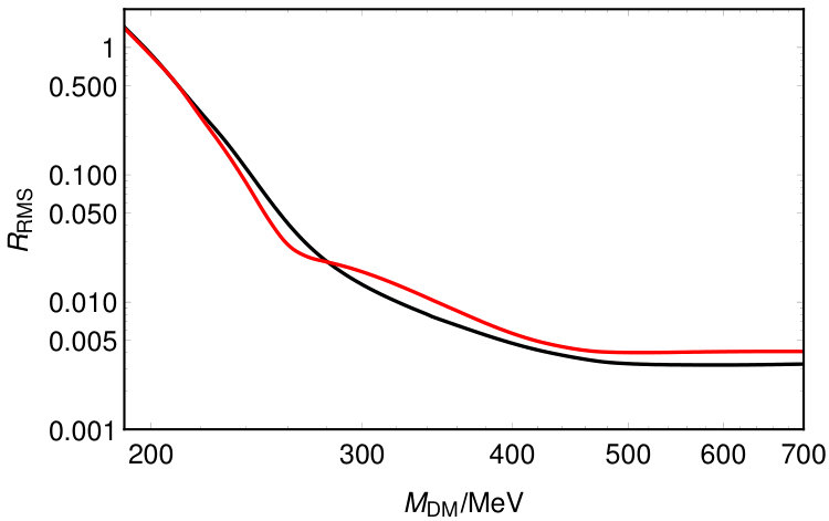 Figure 32