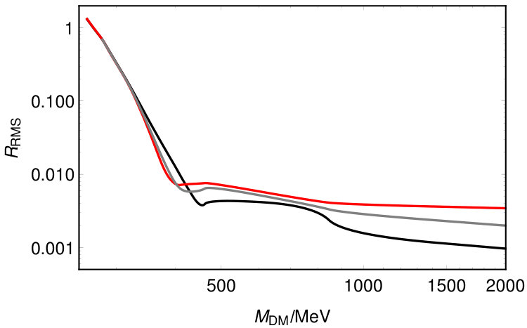 Figure 33