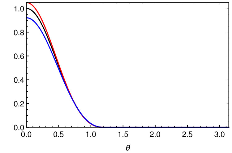 Figure 34