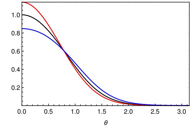 Figure 35