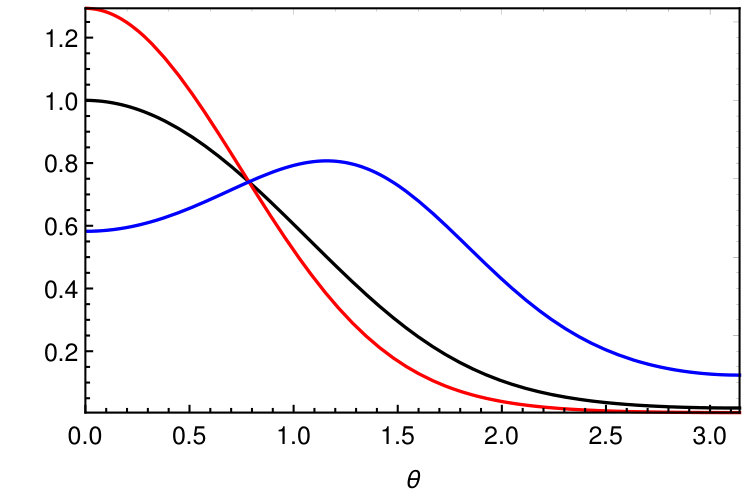 Figure 36
