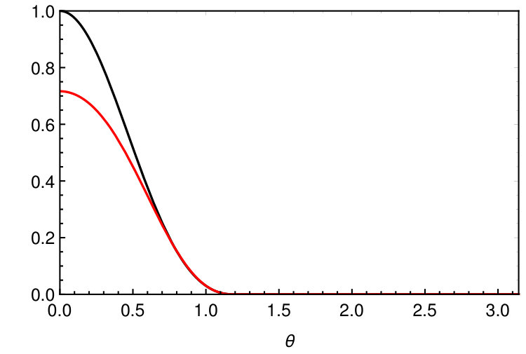 Figure 37