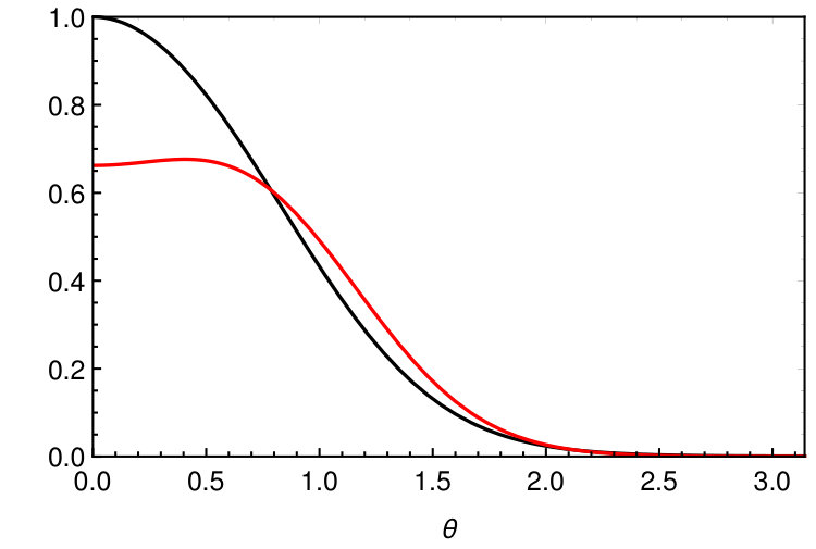 Figure 38