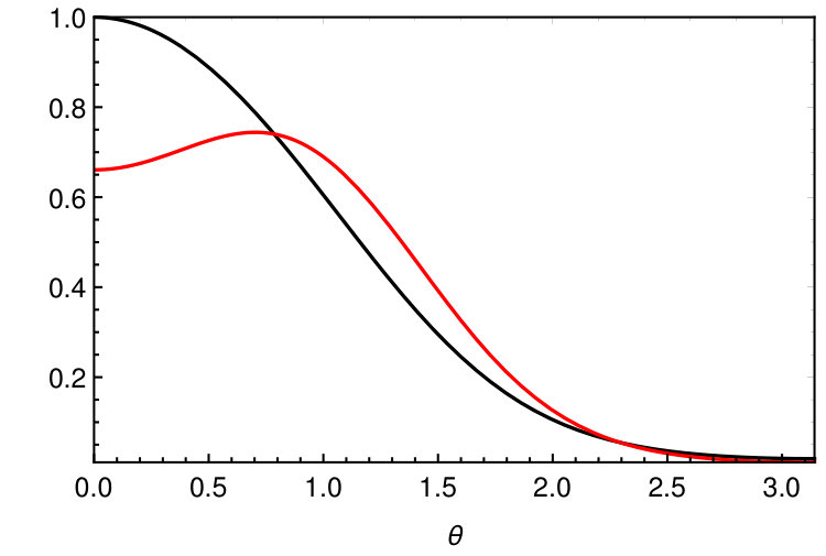 Figure 39