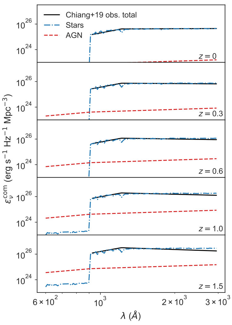 Figure 15