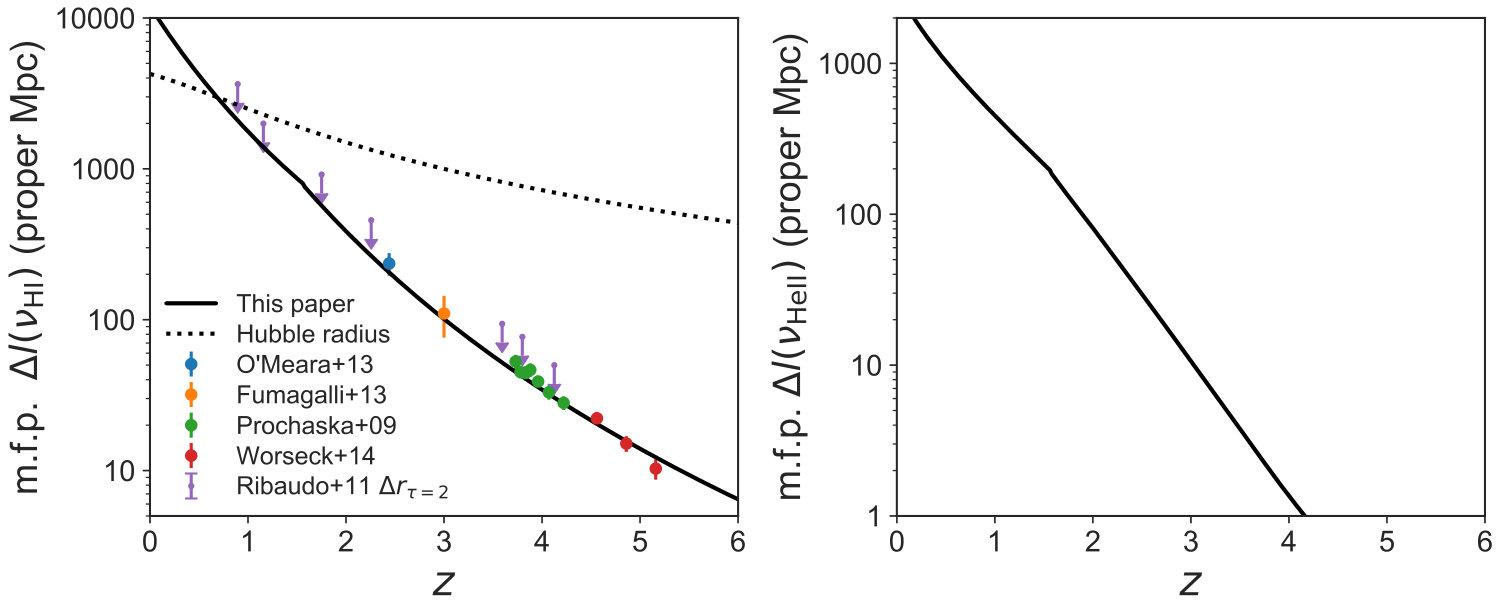 Figure 18