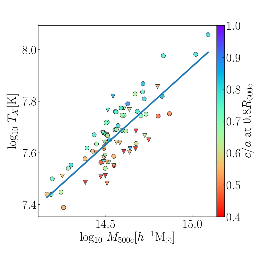 Figure 17
