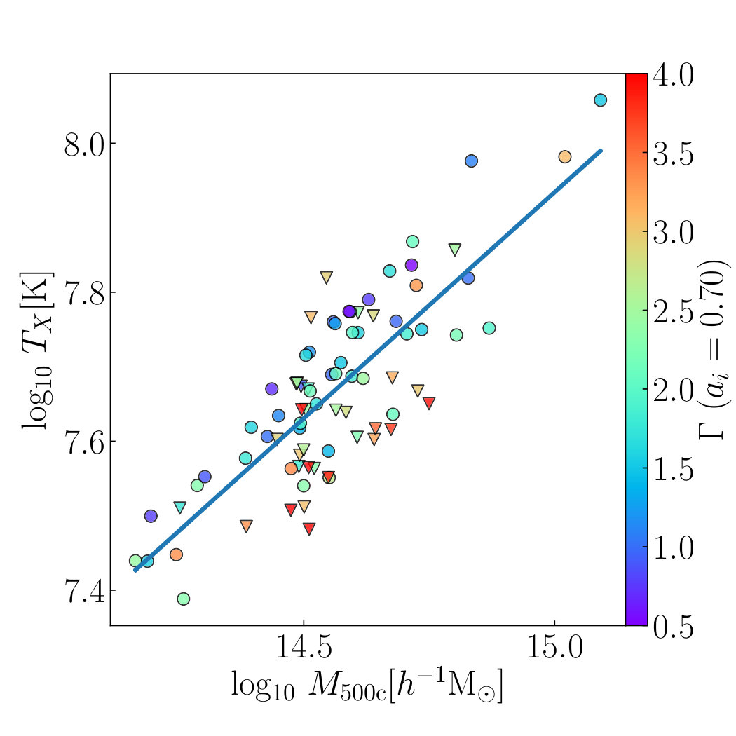 Figure 18