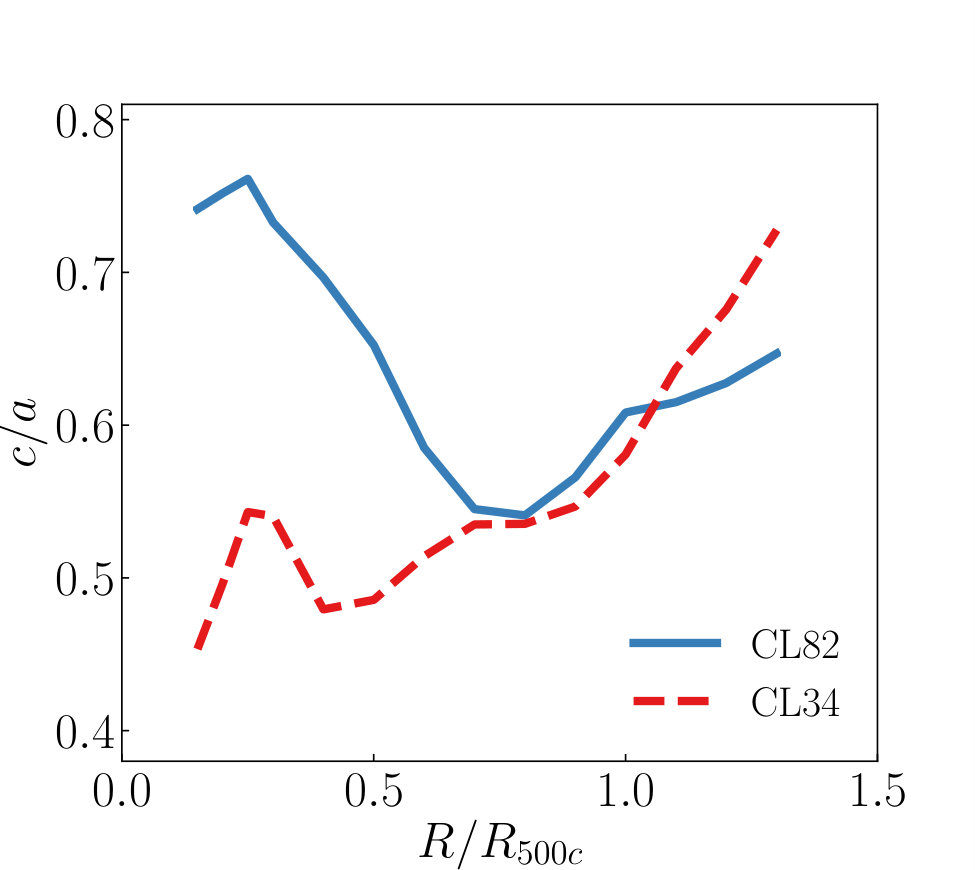 Figure 19