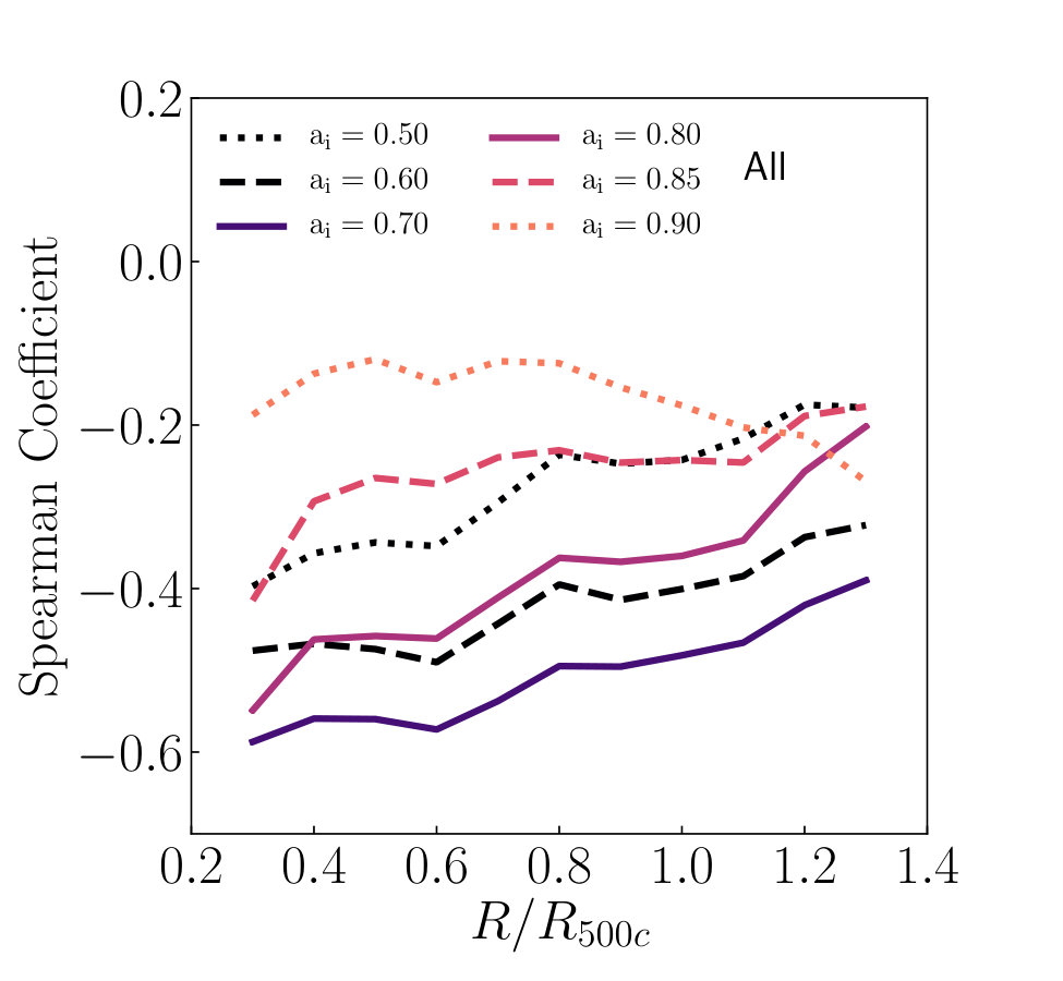 Figure 20