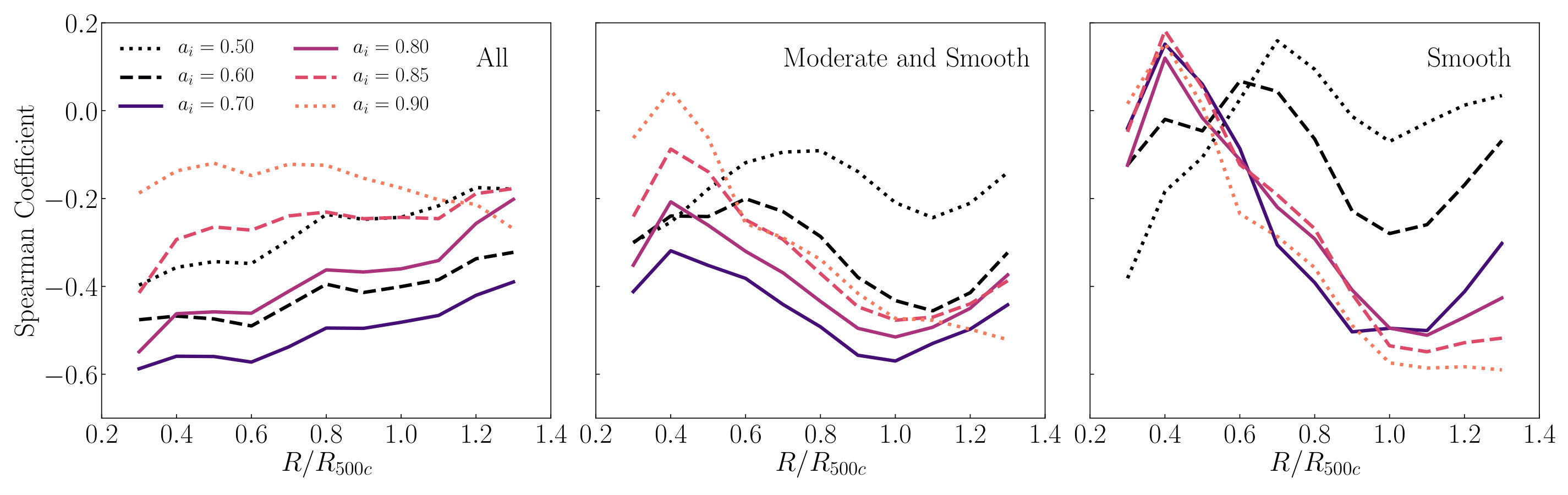 Figure 21