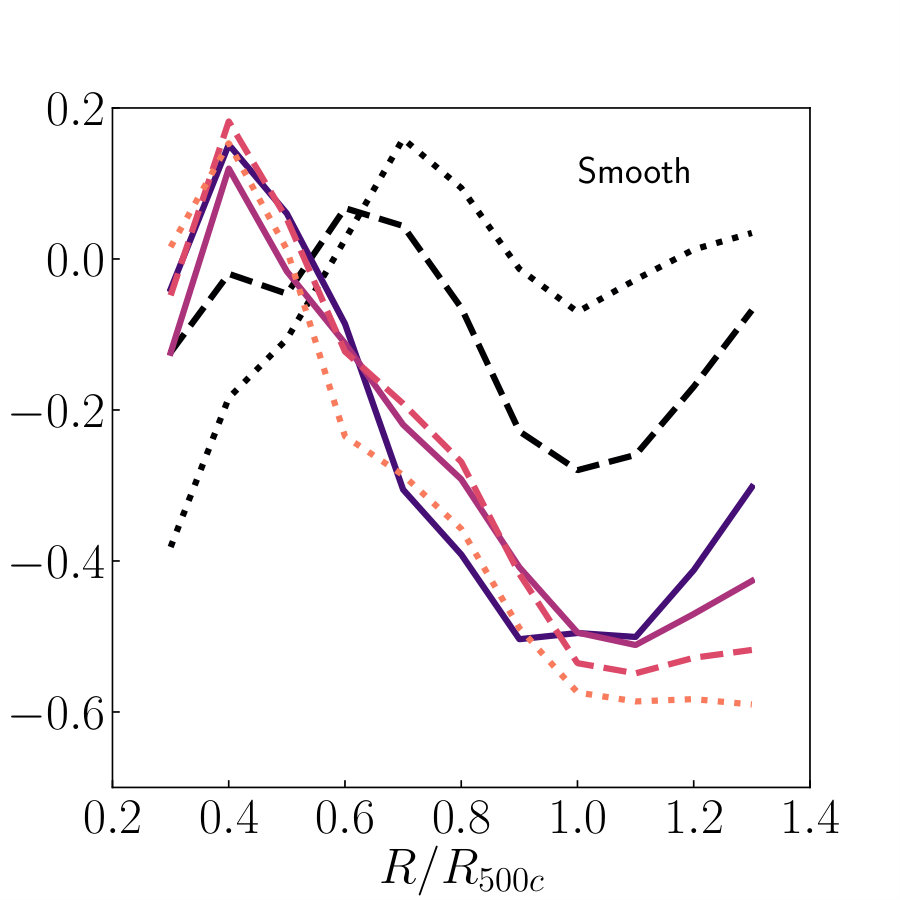 Figure 22