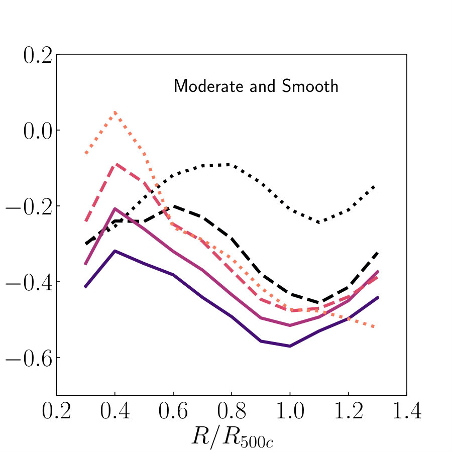 Figure 23