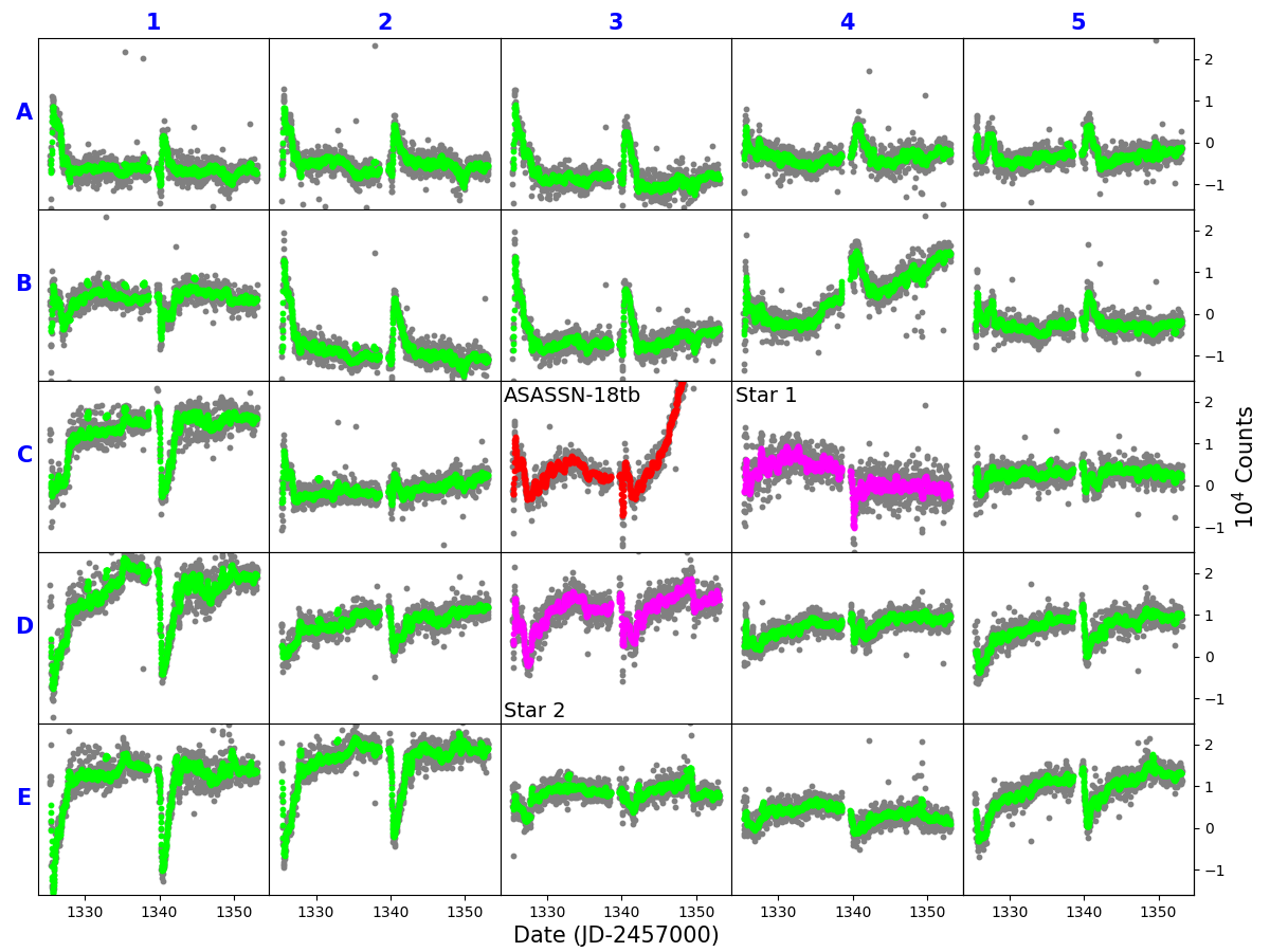 Figure 3