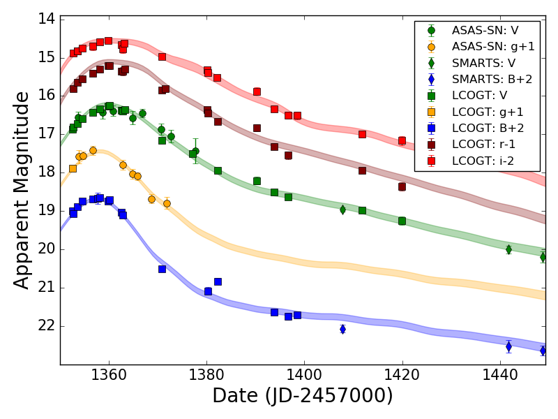 Figure 7