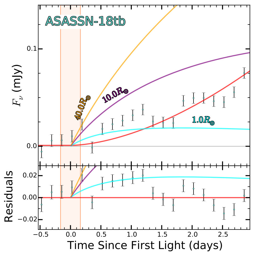 Figure 10