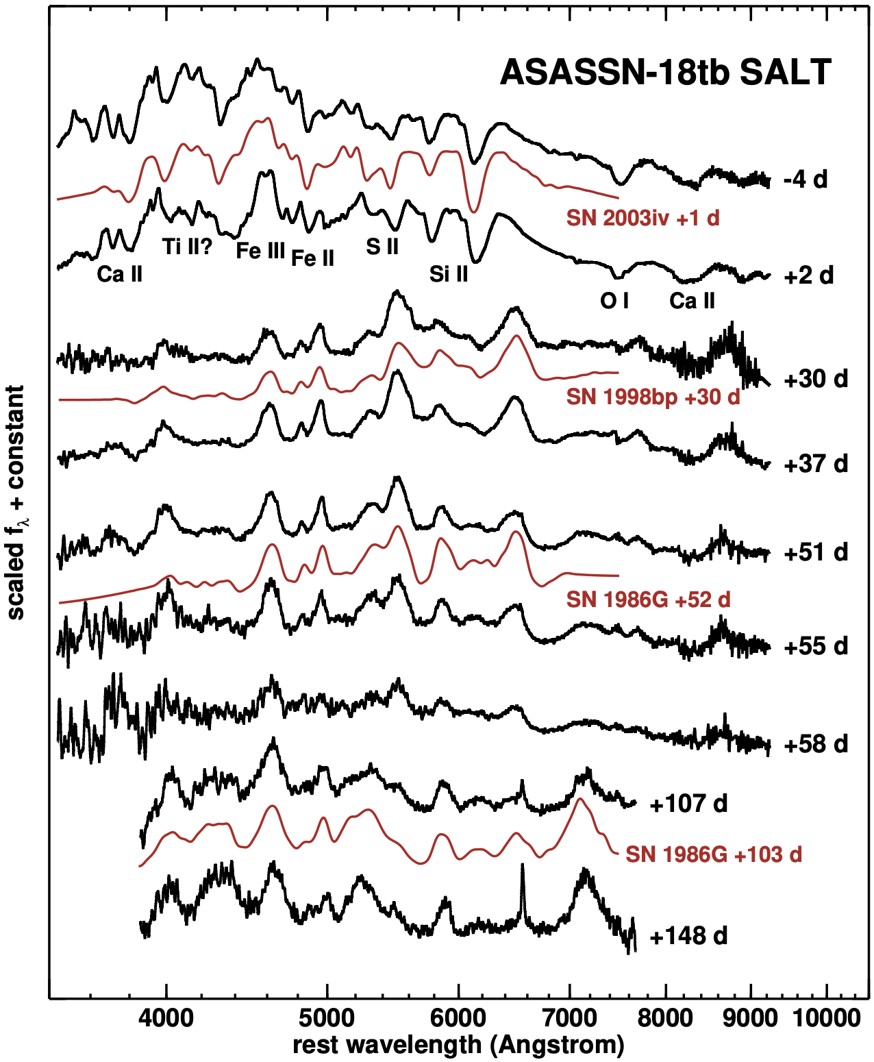 Figure 12