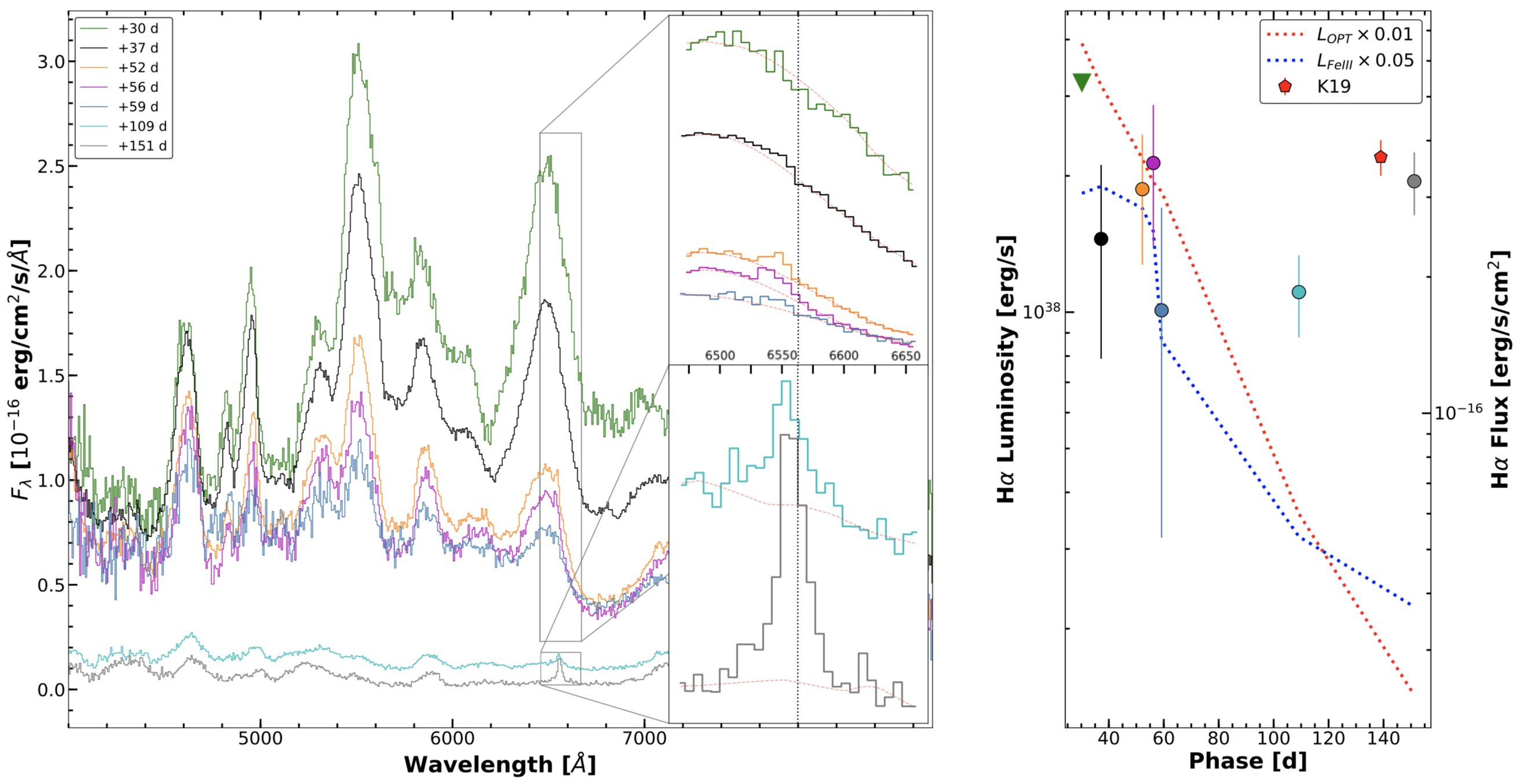 Figure 14