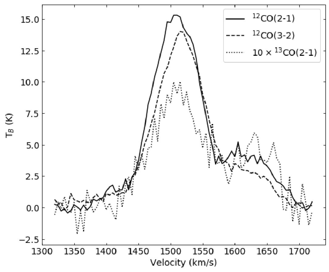 Figure 9