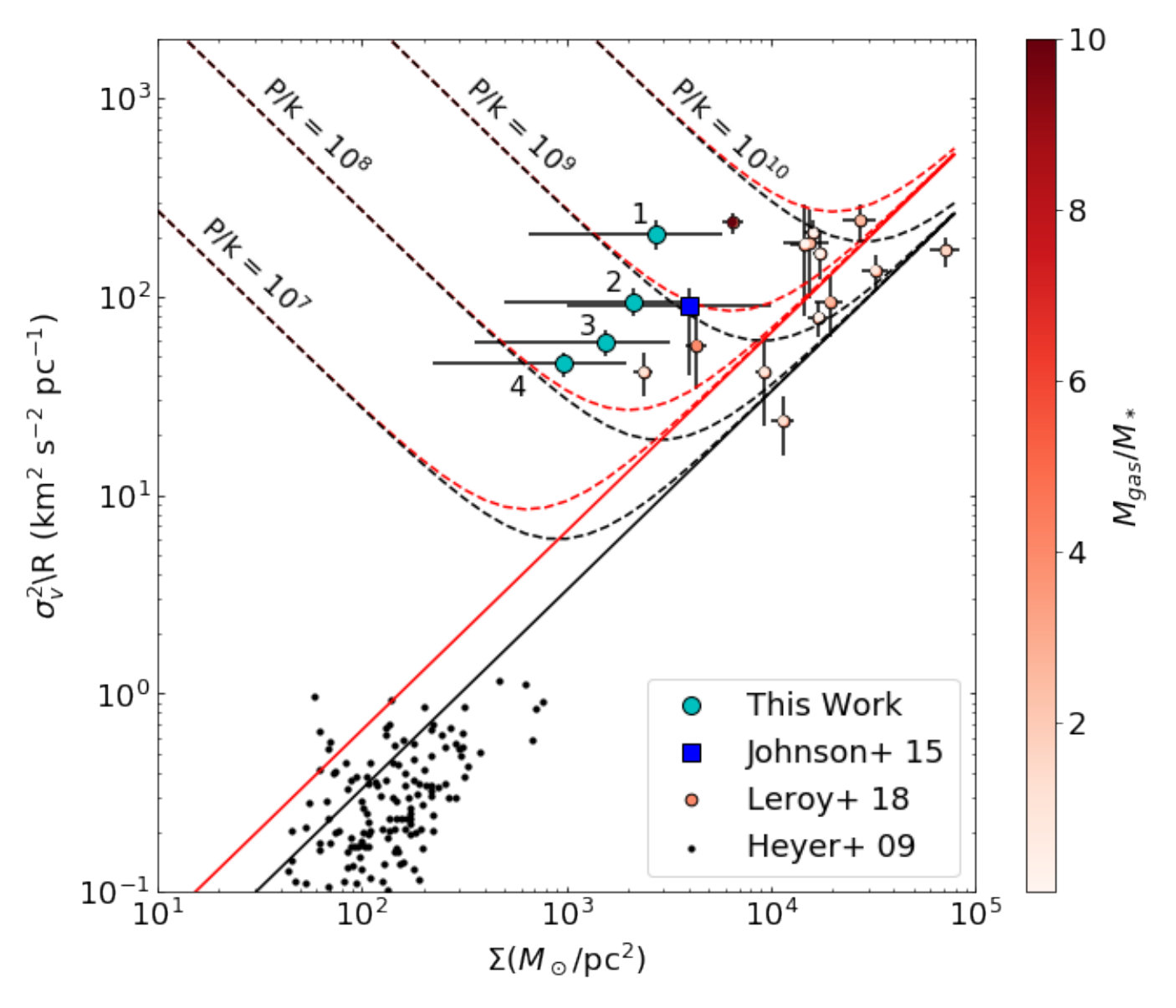 Figure 15