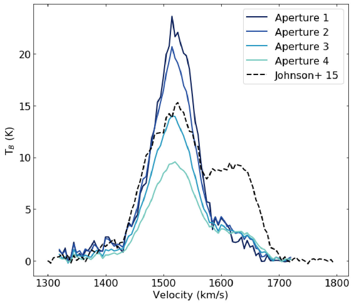 Figure 20