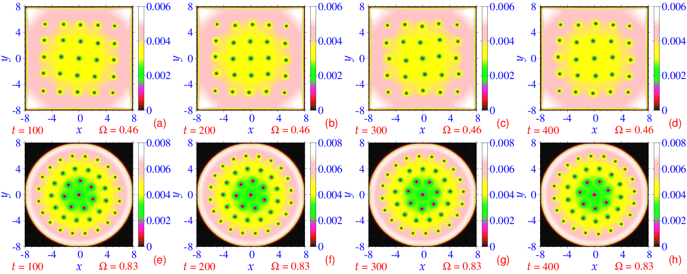 Figure 8