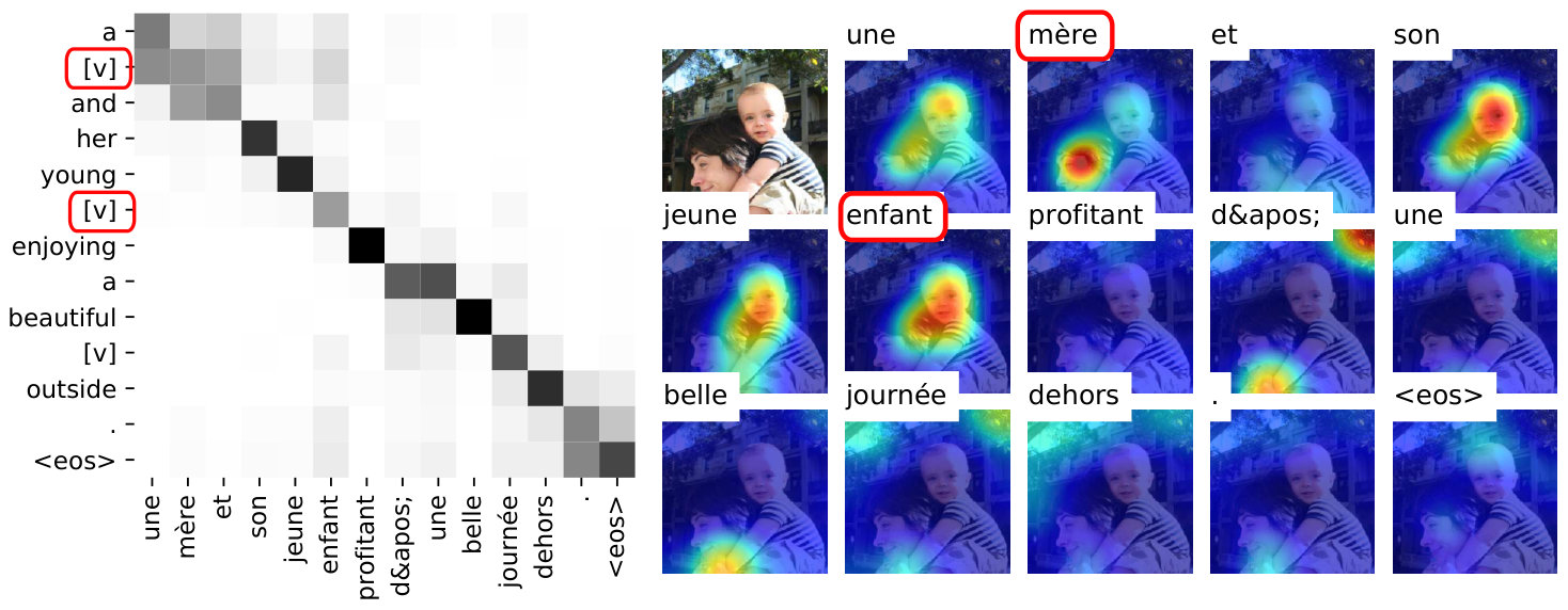 Figure 18