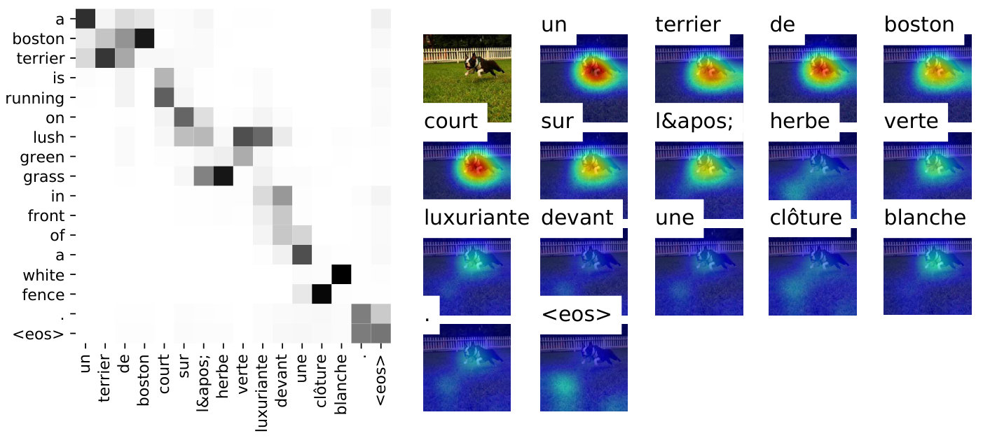 Figure 19