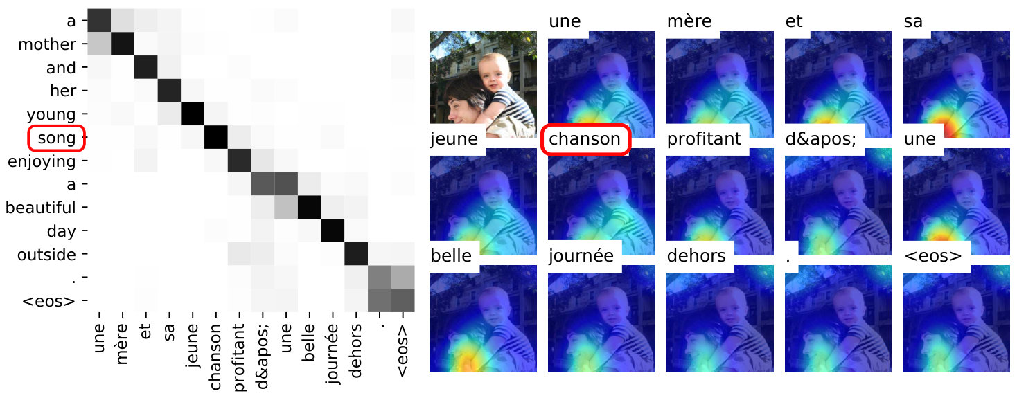 Figure 20