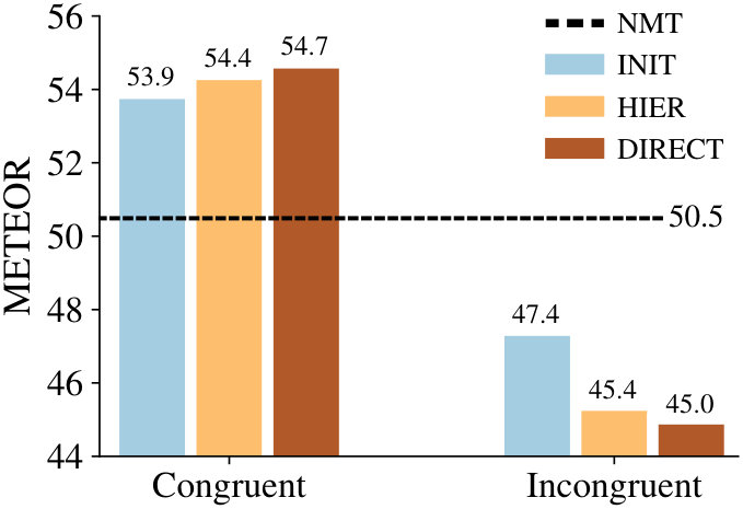 Figure 25
