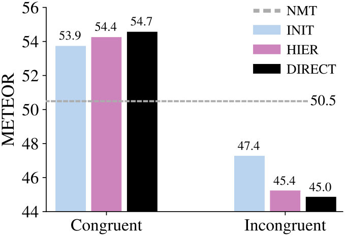 Figure 26