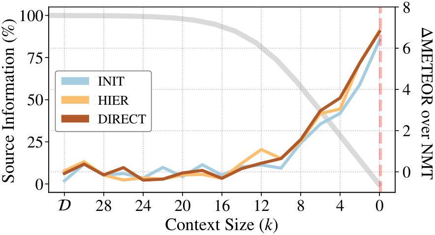 Figure 27