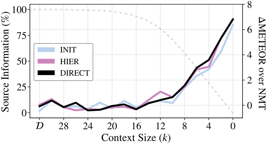 Figure 28