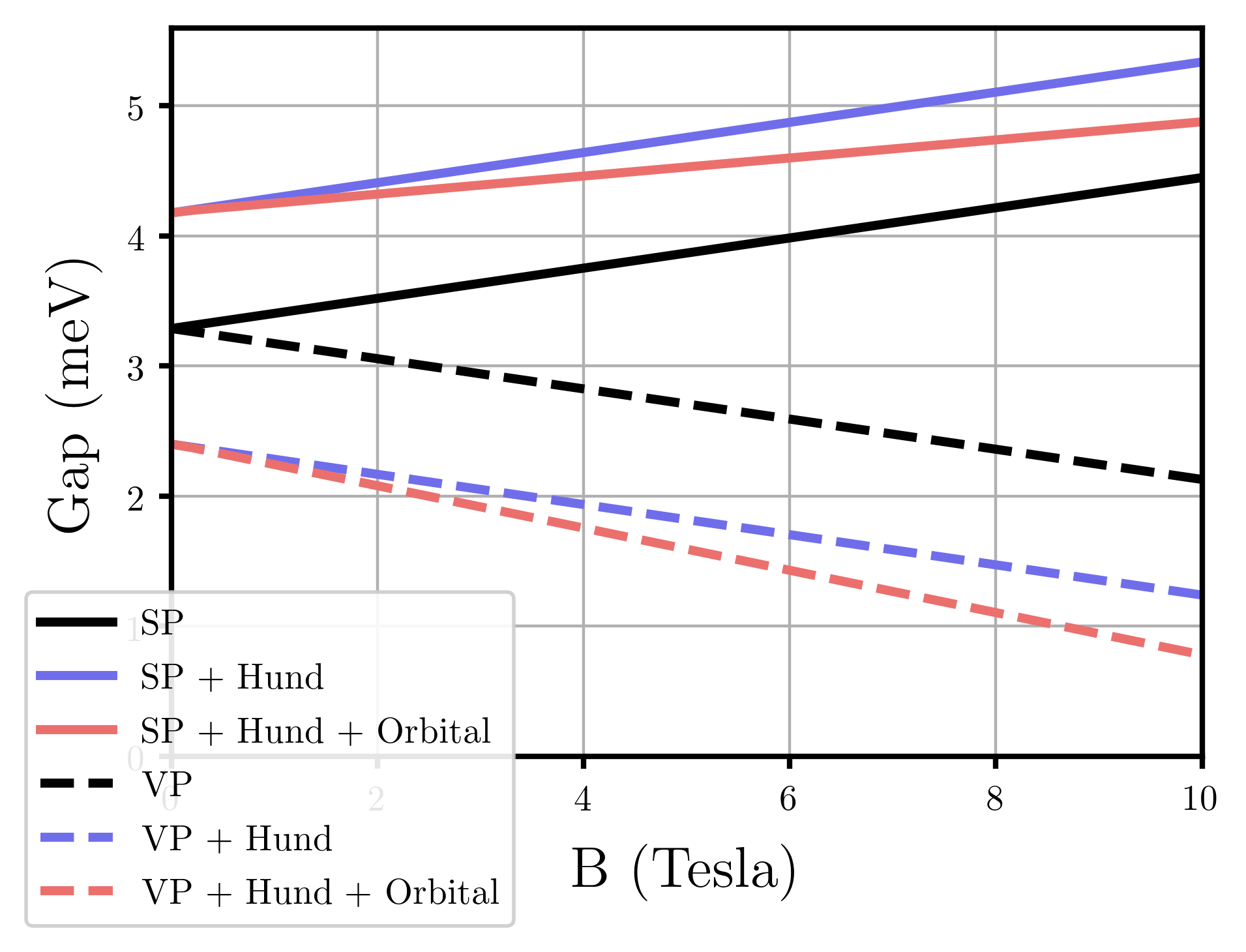 Figure 17