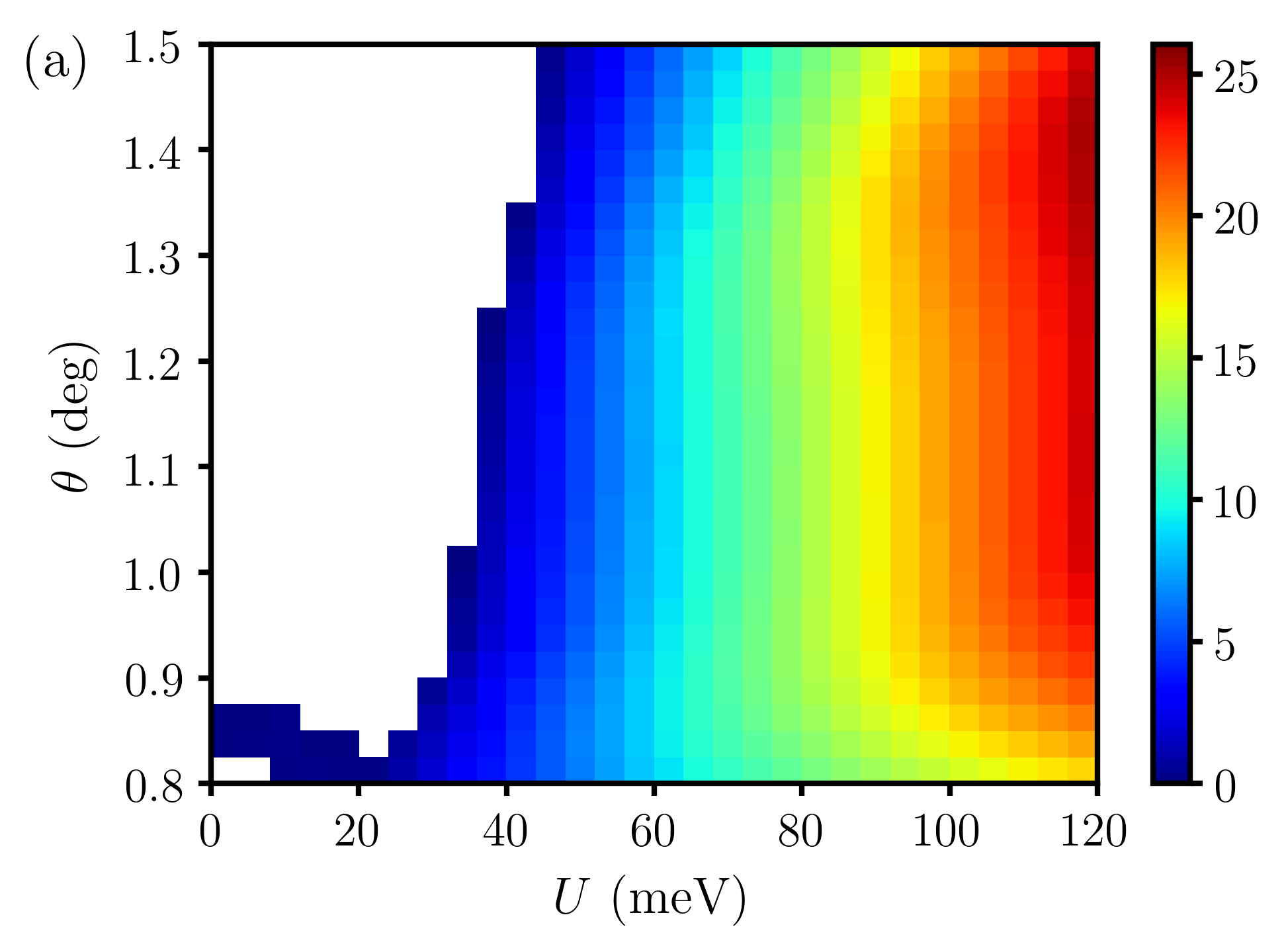 Figure 18
