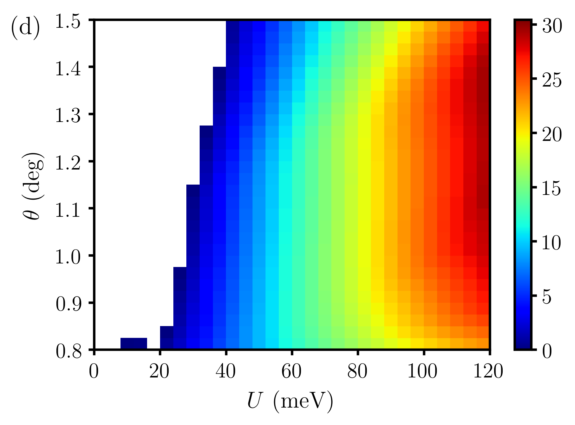 Figure 19